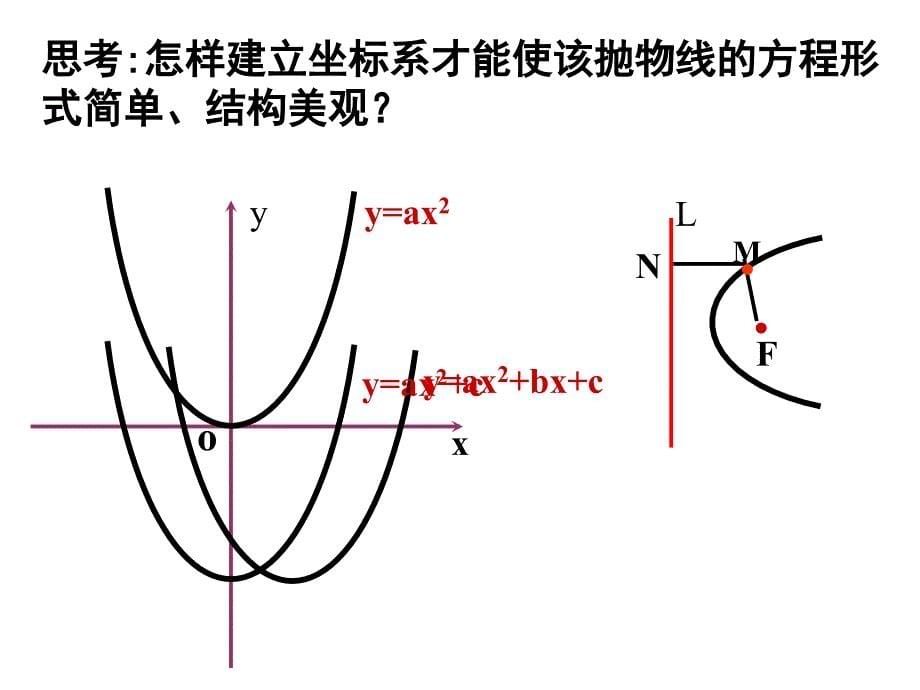 点我抛物线课件_第5页