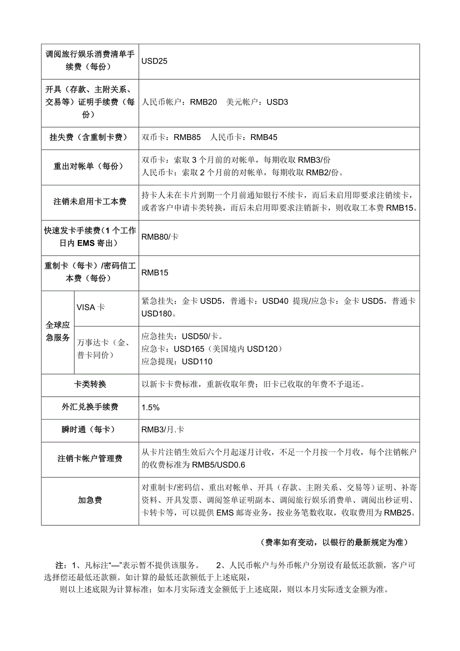 广发信用卡信息和使用大全_第2页