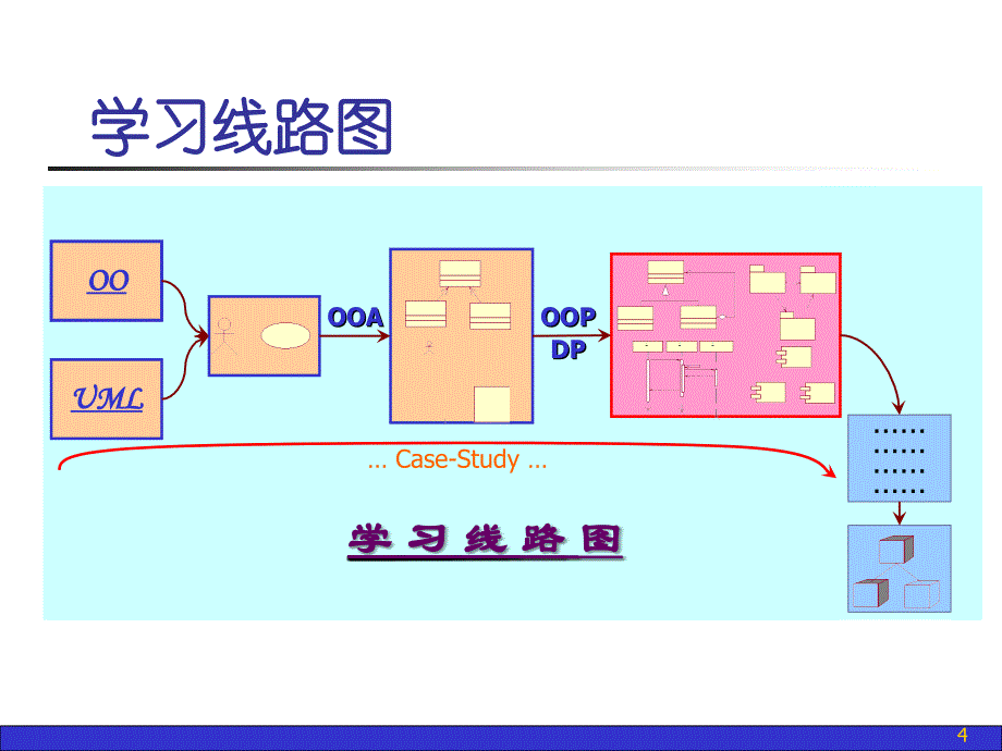 UML建模语言及工具：第 8 章 面向对象的设计_第4页