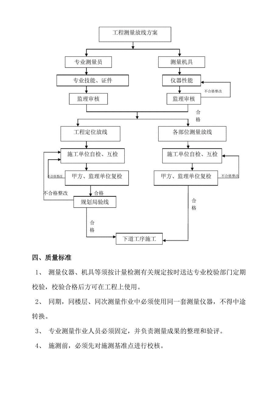 监理实施细则_第5页