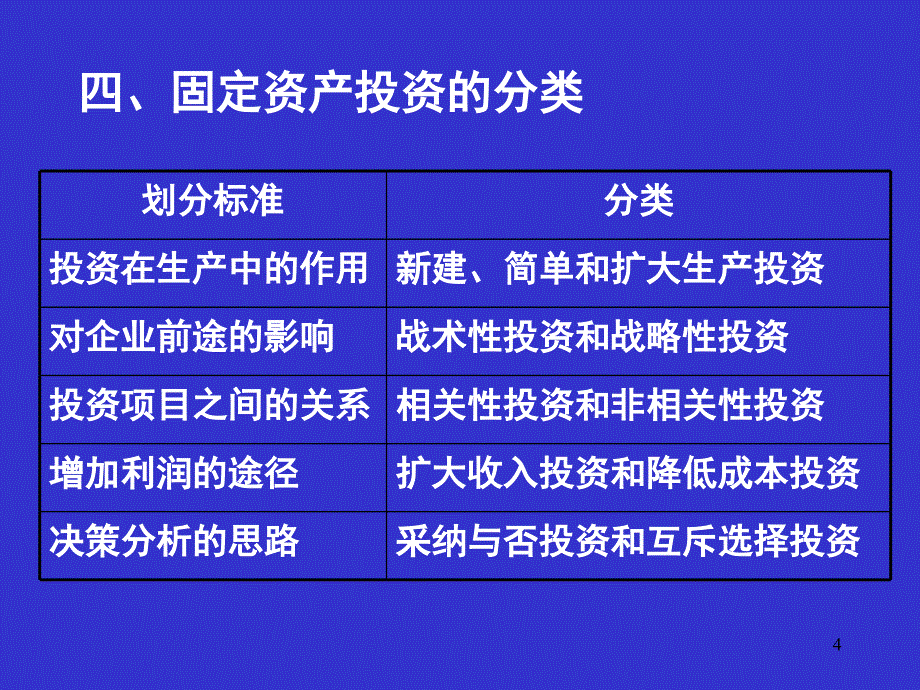 财务管理之长期投资决策分析_第4页