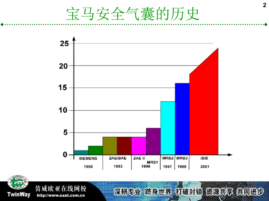 宝马SRSLM新技术课件_第2页