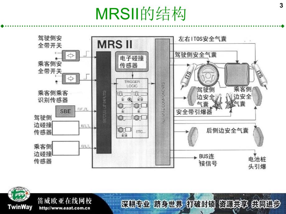 宝马SRSLM新技术课件_第3页