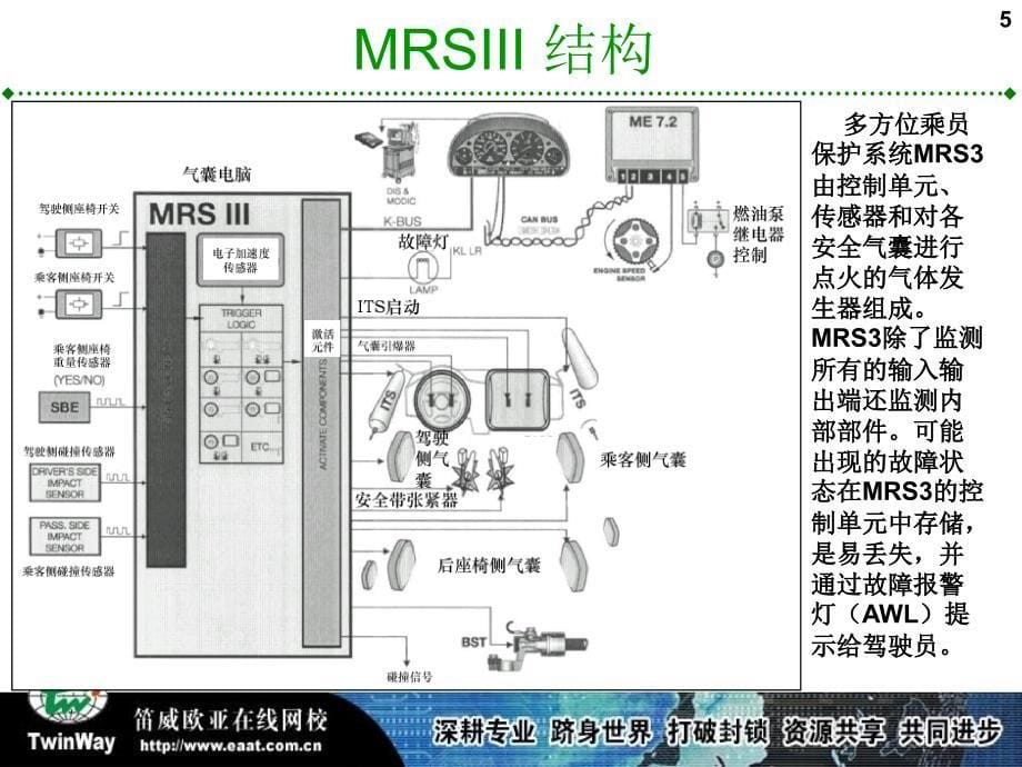 宝马SRSLM新技术课件_第5页