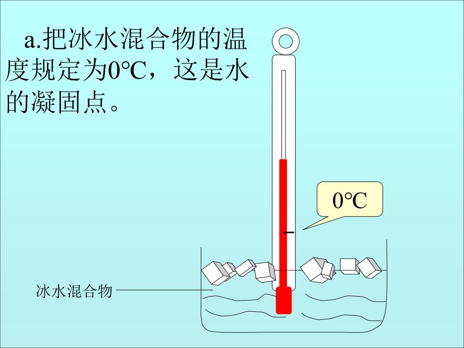 八年级物理课件_第4页