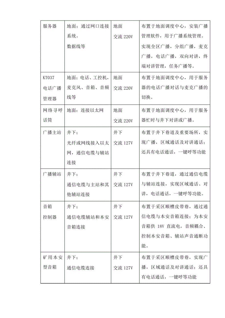 煤矿用广播通信系统技术方案_第4页