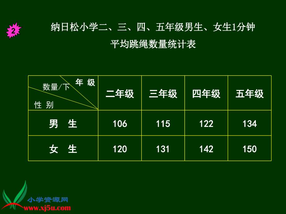 (人教新课标)四年级数学上册课件_横向复式条形统计图(1)_第2页