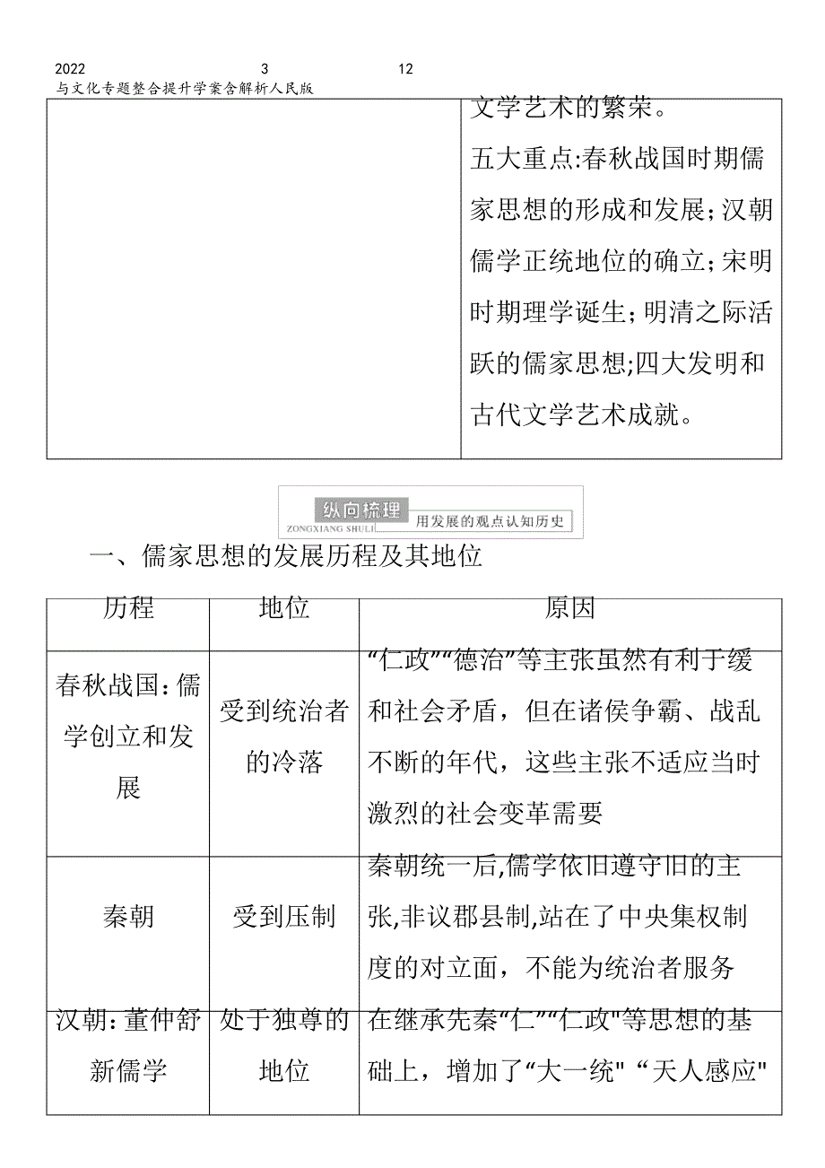 历史一轮复习模块3文化发展历程专题12中国传统文化主流思想的演变和古代中国的科学技术与文化专题整合提_第2页