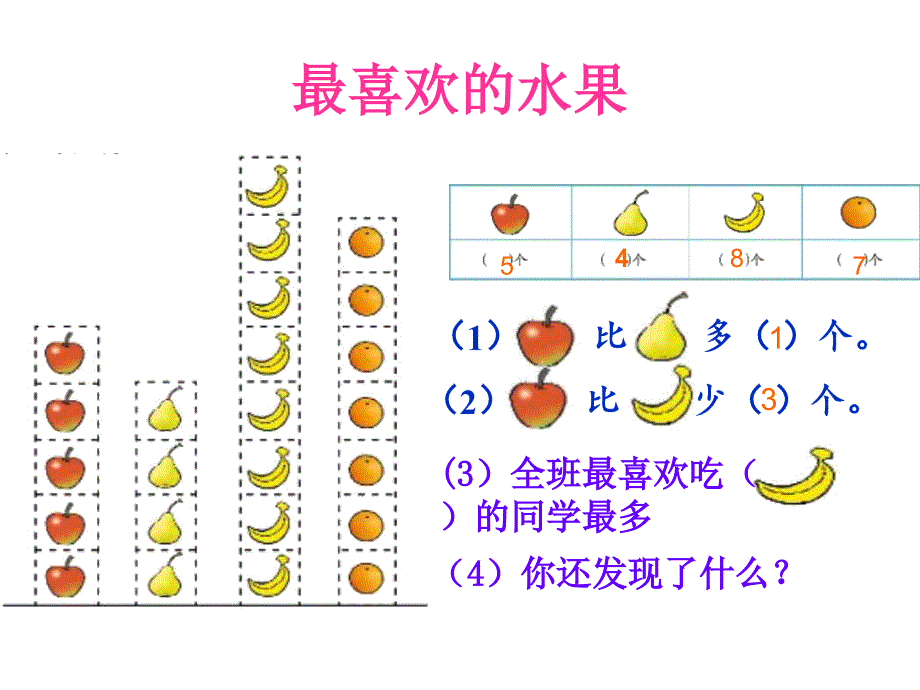 统计--最喜爱的水果20131027_第4页