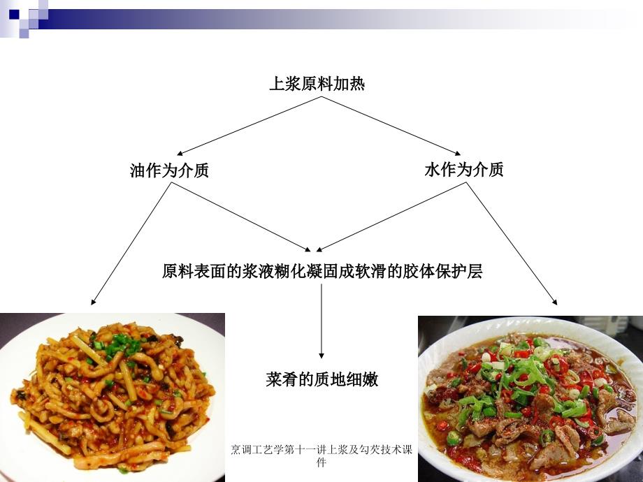 烹调工艺学第十一讲上浆及勾芡技术课件_第4页