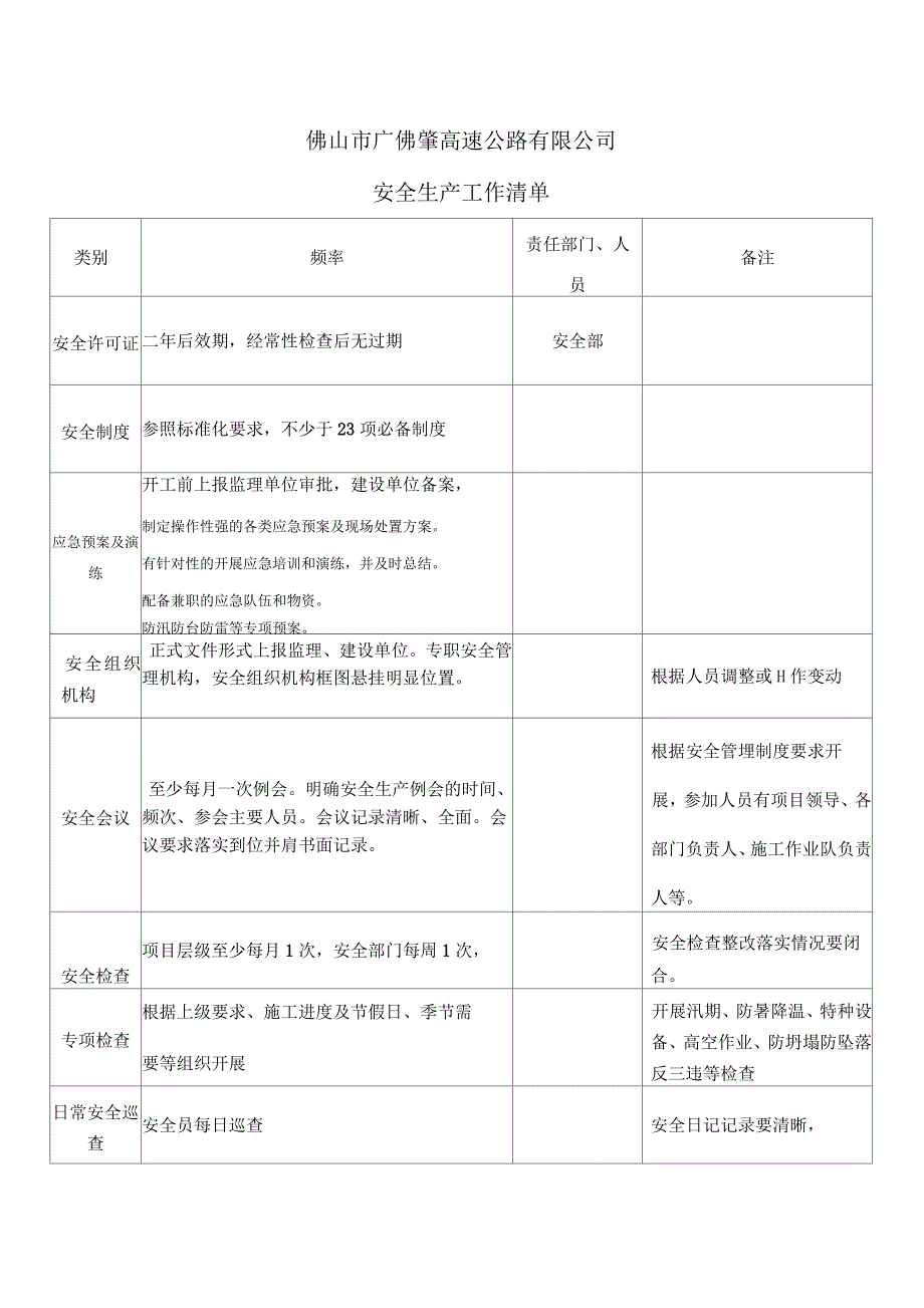 项目施工单位安全管理工作清单(表4内容)_第1页