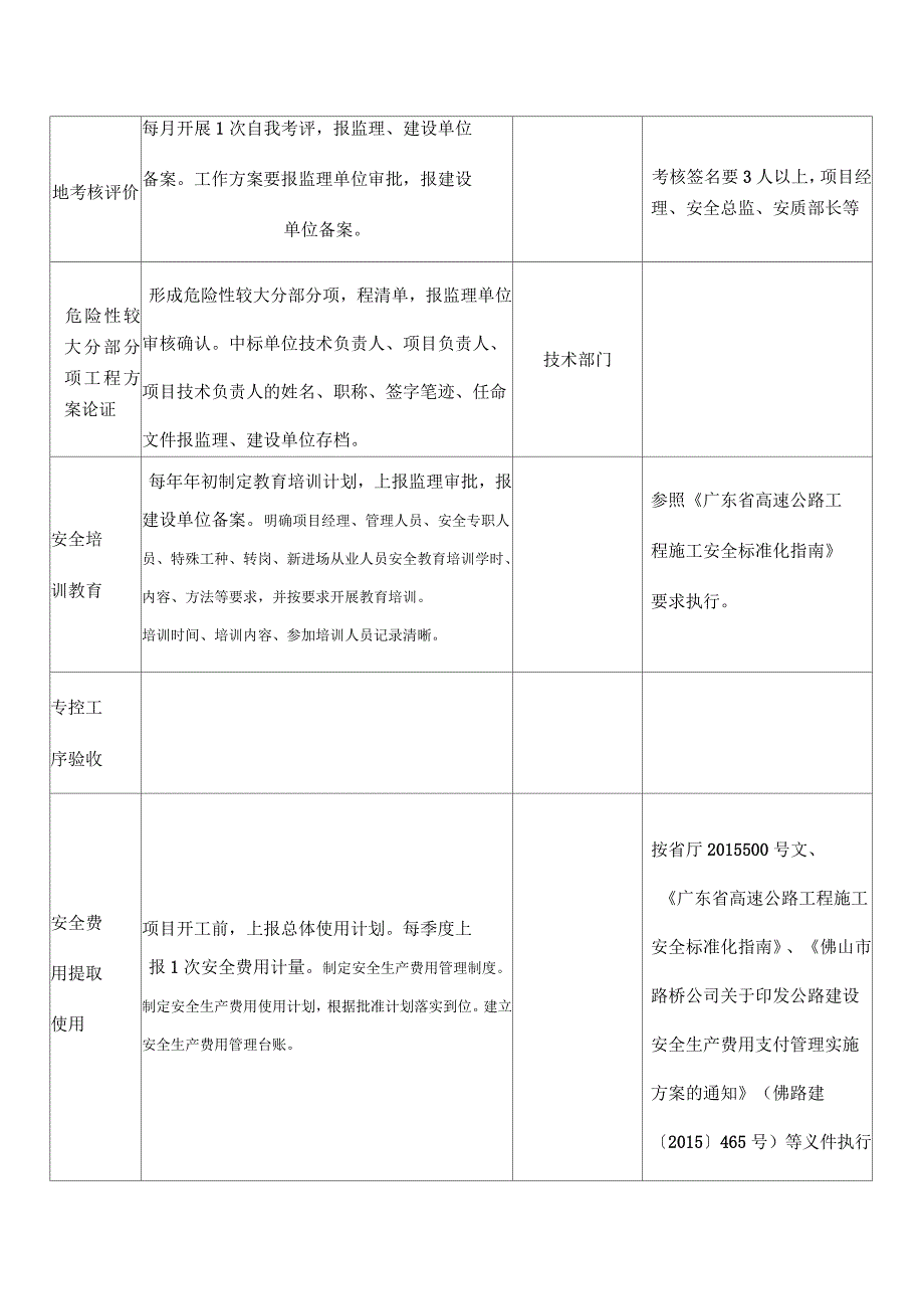 项目施工单位安全管理工作清单(表4内容)_第2页