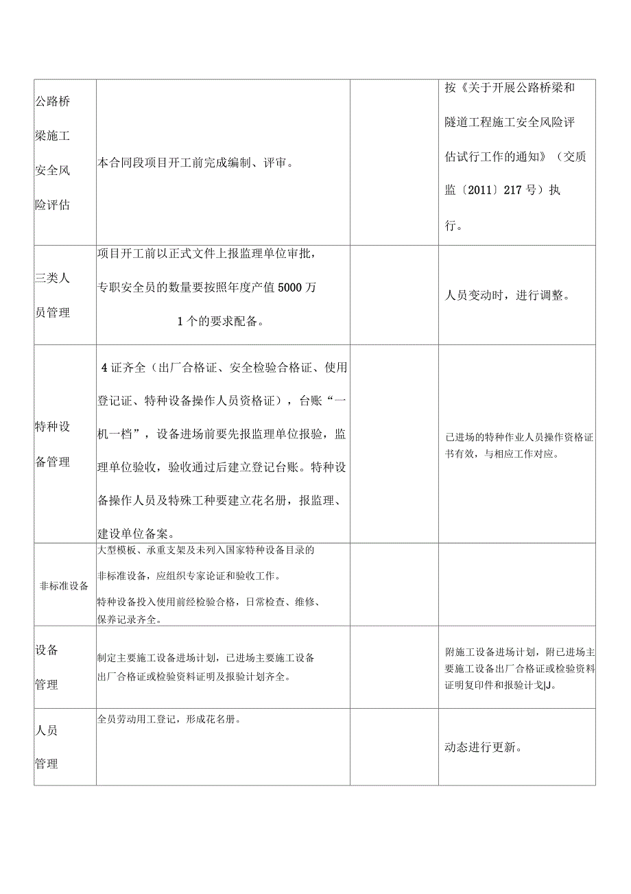 项目施工单位安全管理工作清单(表4内容)_第3页