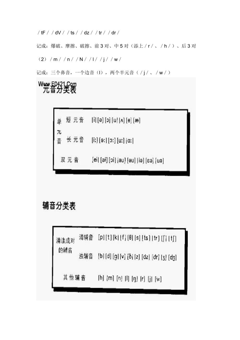 英语英标中的清浊辅音及元音的定义及分类、发音规则表.doc_第2页