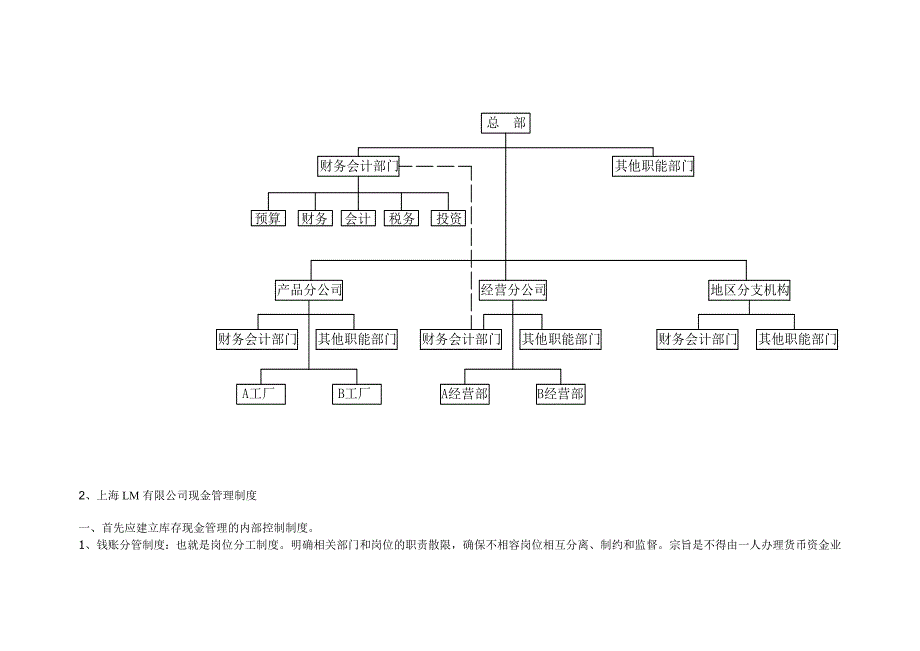 会计制度设计网上作业讨论题.doc_第2页