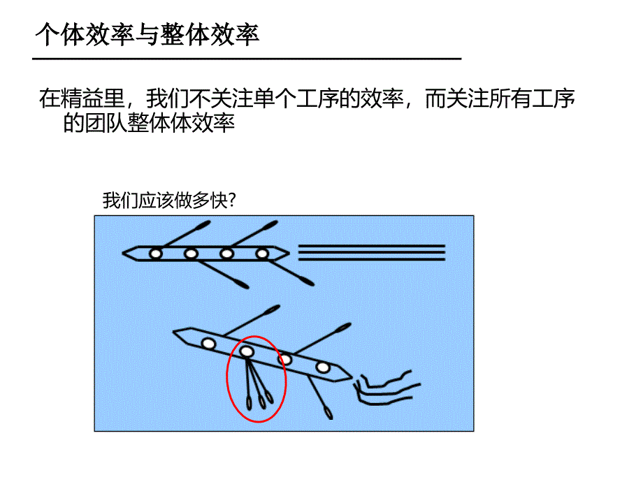 精益原则LeanPrinciple_第3页