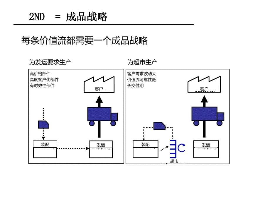 精益原则LeanPrinciple_第5页