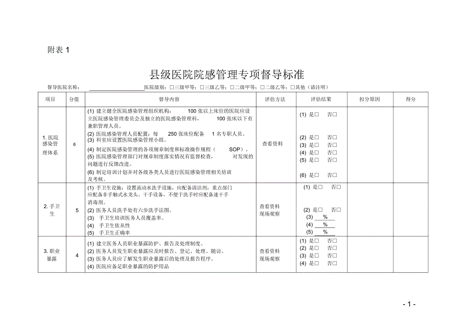 督查表格汇总_第1页