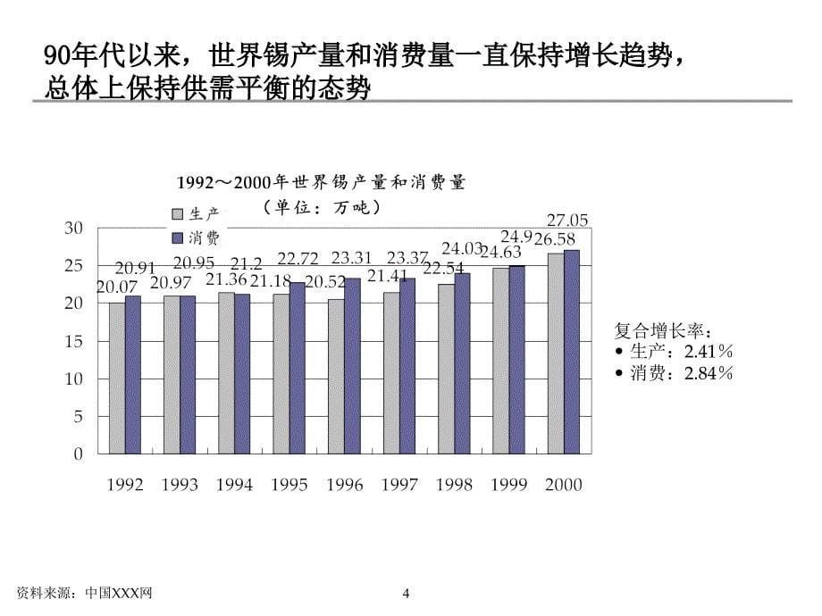 某集团产业整合暨收购项目建议书_第5页