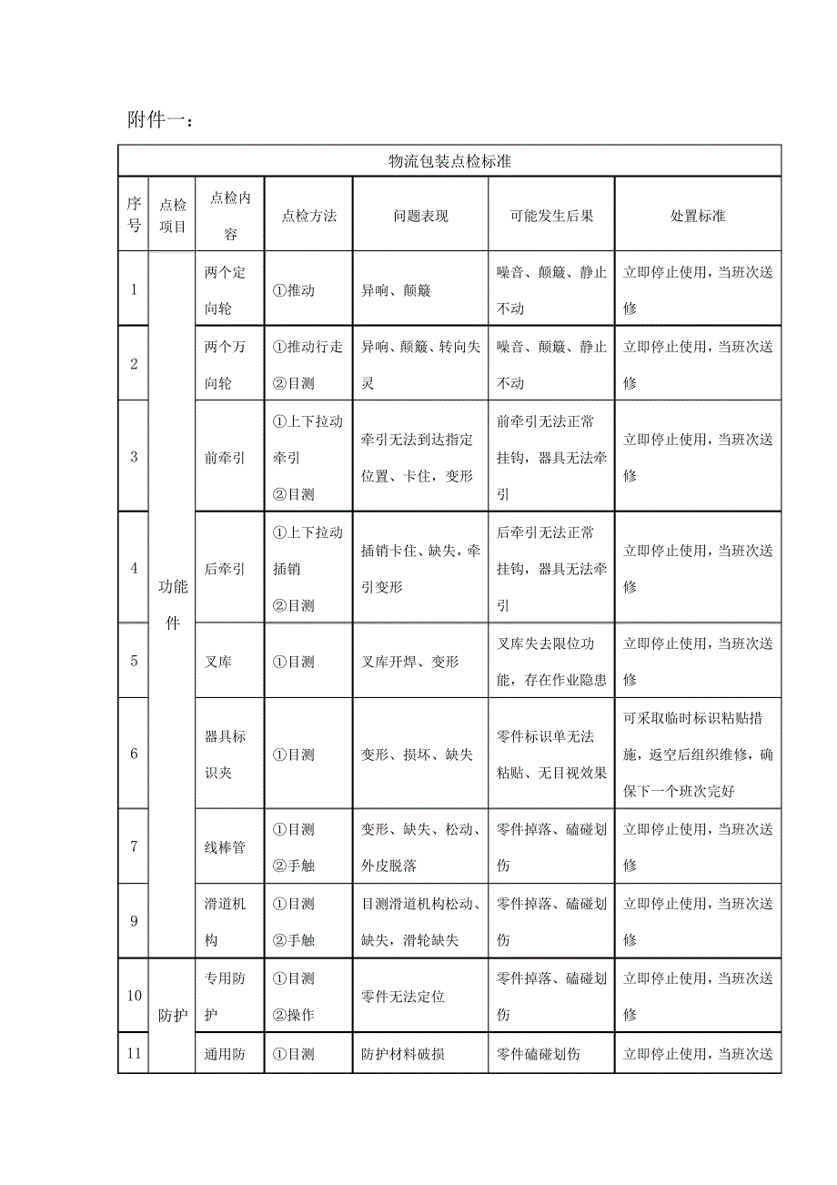 物流包装点检标准_第1页
