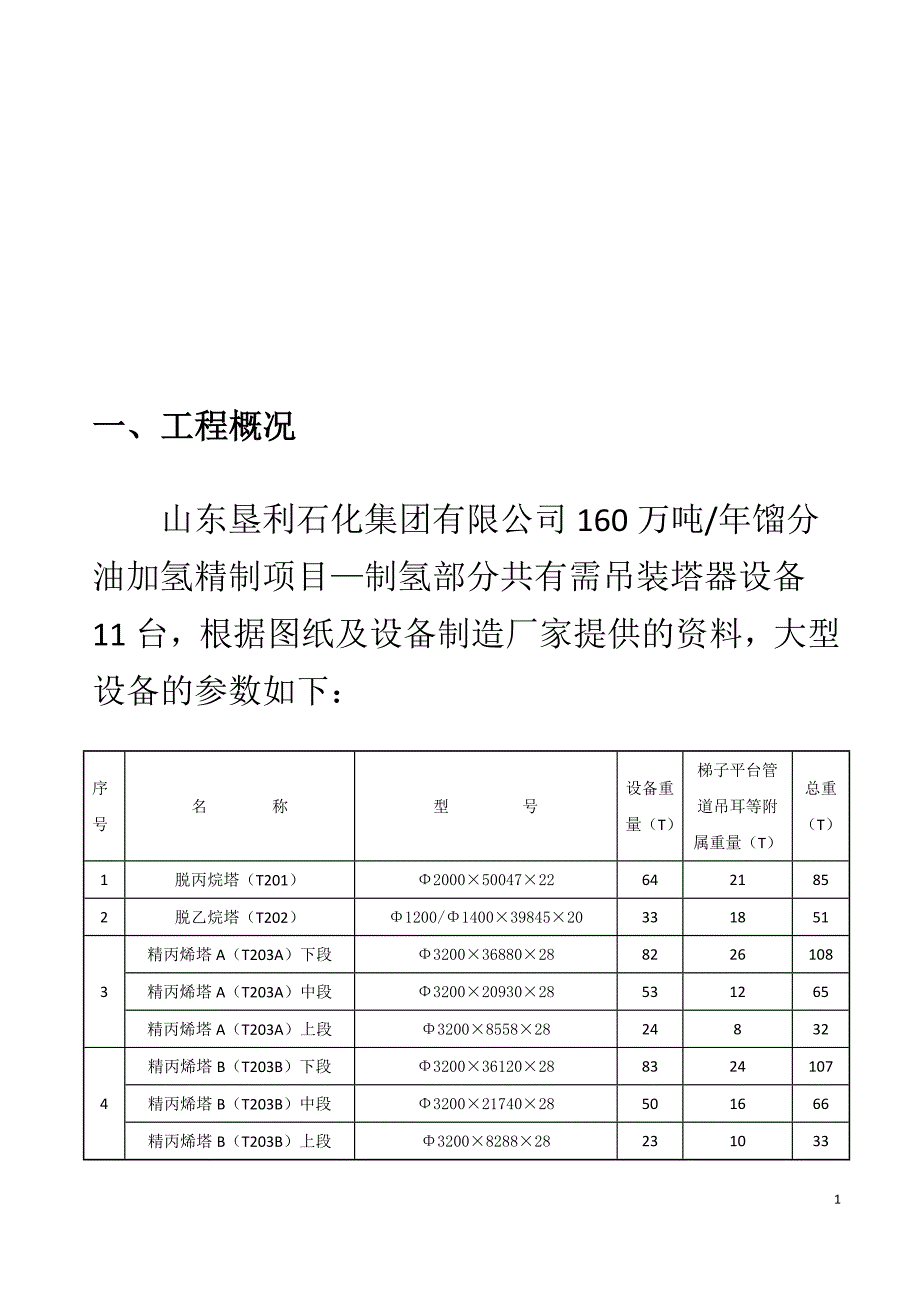 潍坊弘润石化有限公司大型设备吊装方案_第1页