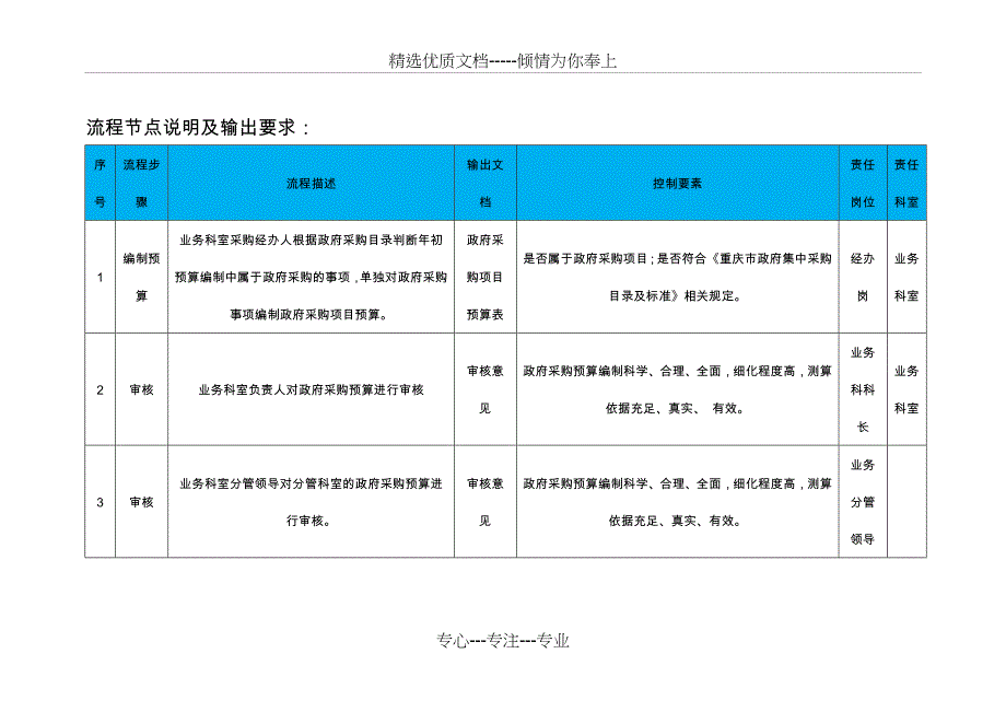 行政事业单位采购业务流程图(共20页)_第2页