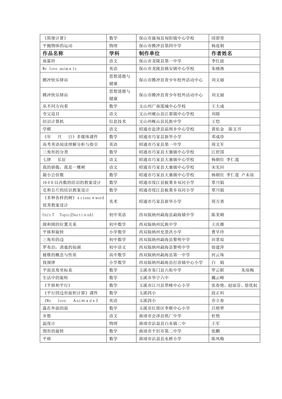 云南省优秀多媒体教育软件大赛_第2页