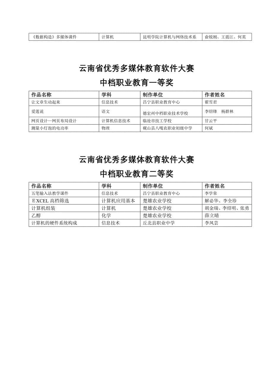 云南省优秀多媒体教育软件大赛_第5页