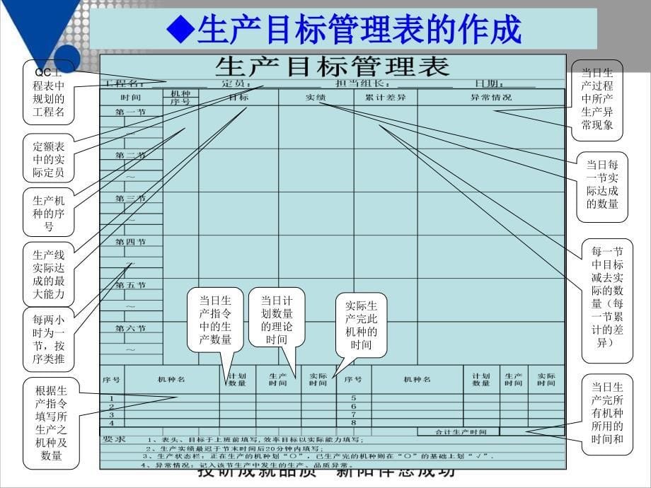 生产进度管理ppt课件_第5页