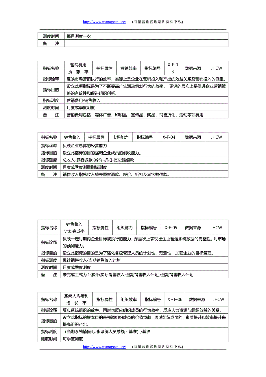 某集团关键业绩指标(KPI)手册(精品)_第5页