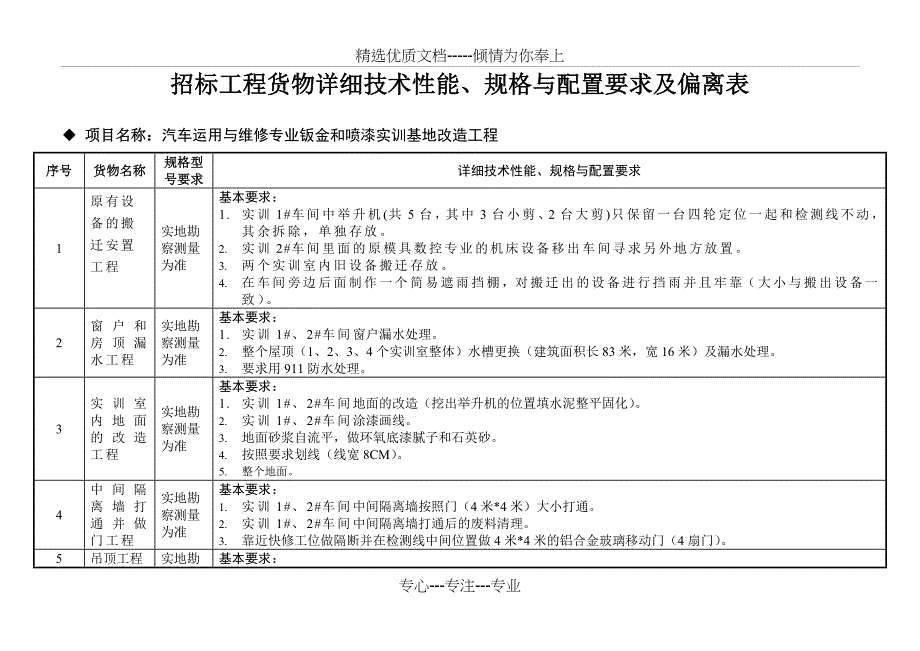 附深圳市第二职业技术学校汽车运用与维修专业钣金和喷漆实训基地_第2页