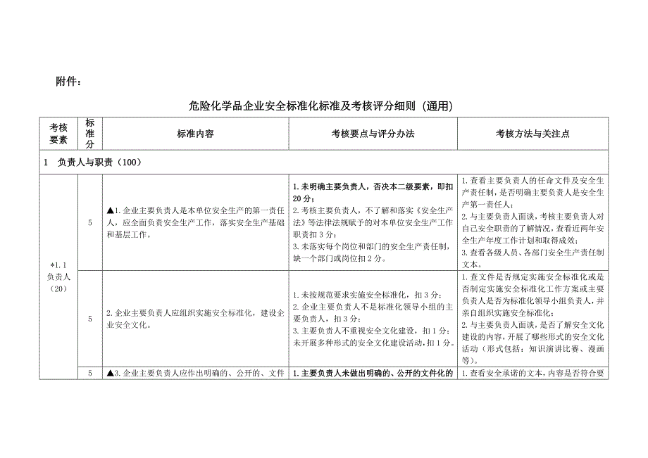 危险化学品企业安全标准化标准及考核评分细则_第1页