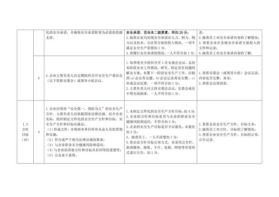 危险化学品企业安全标准化标准及考核评分细则_第2页