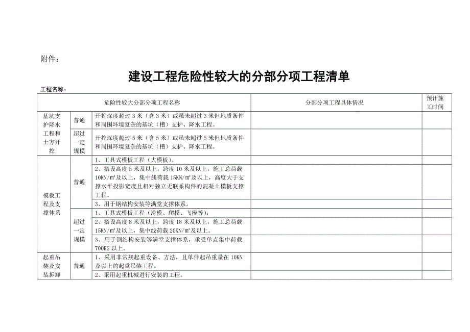 建设工程危险性较大的分部分项工程清单_第1页