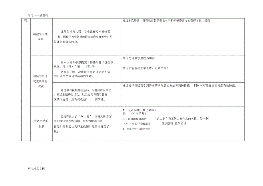 2013年国培网络研修总结模版(模板)复习过程_第2页