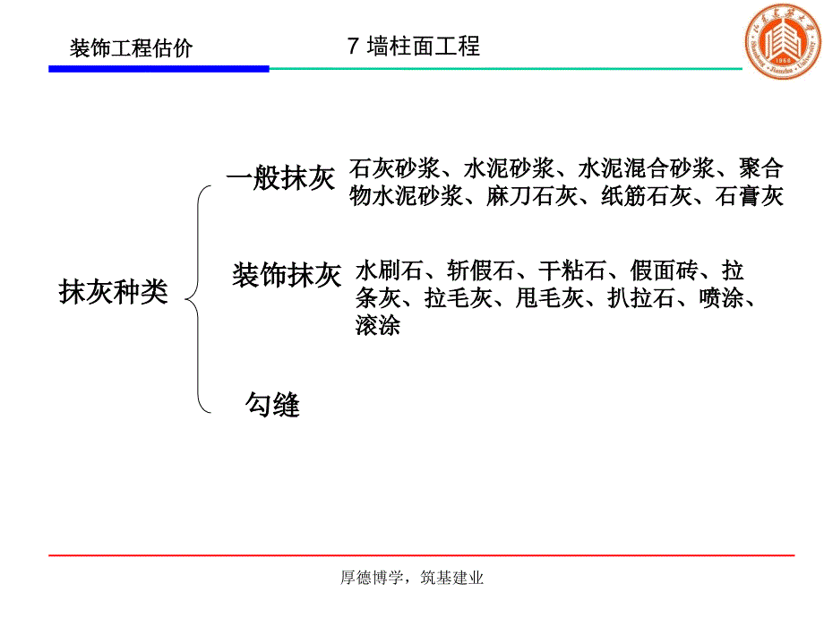 eA7墙柱面工程教案_第4页