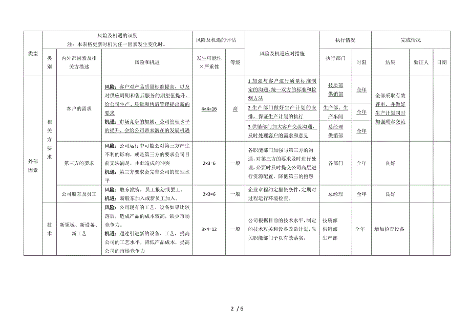 风险和机遇风险识别评估表---2016版-公司通用.doc_第2页