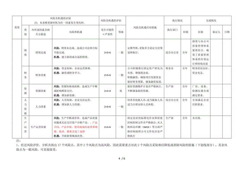 风险和机遇风险识别评估表---2016版-公司通用.doc_第4页