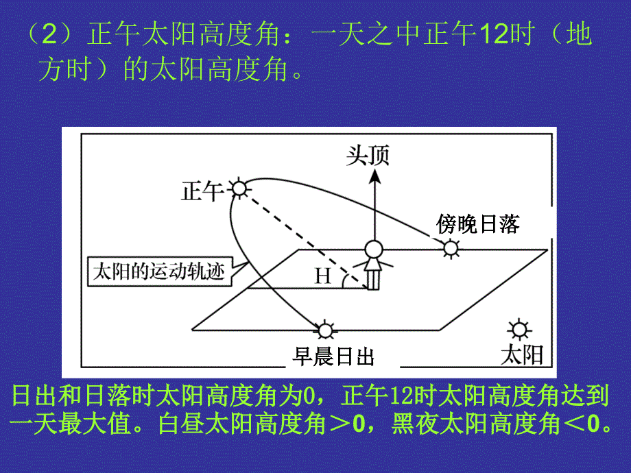 人教版必修一1.3正午太阳高度变化规律_第3页