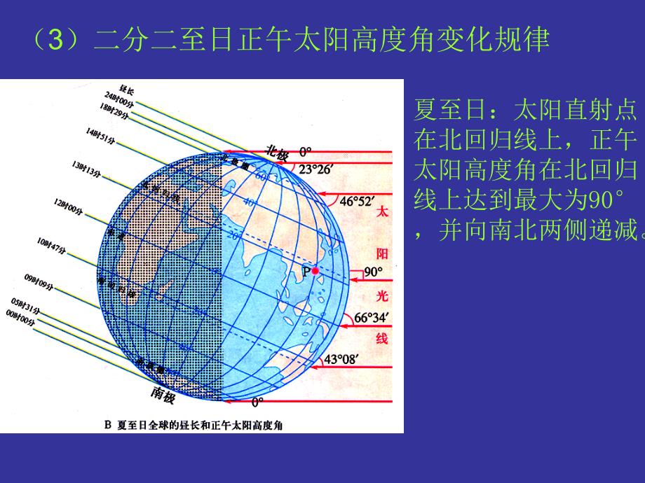 人教版必修一1.3正午太阳高度变化规律_第4页