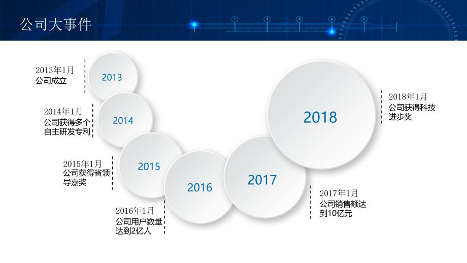 公司及产品介绍企业宣传画册ppt模板.ppt_第5页