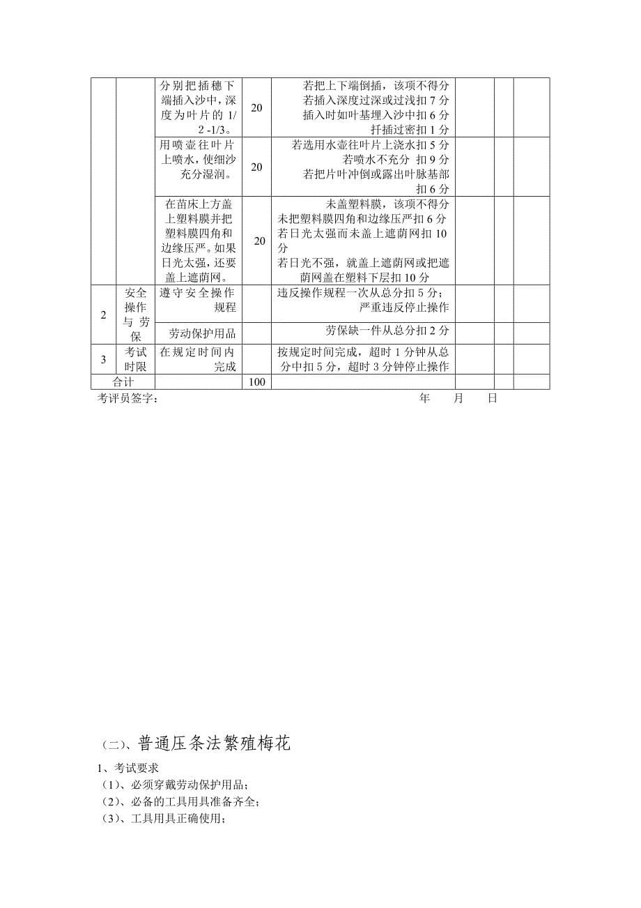 徽派盆景操作技能试题分析_第5页