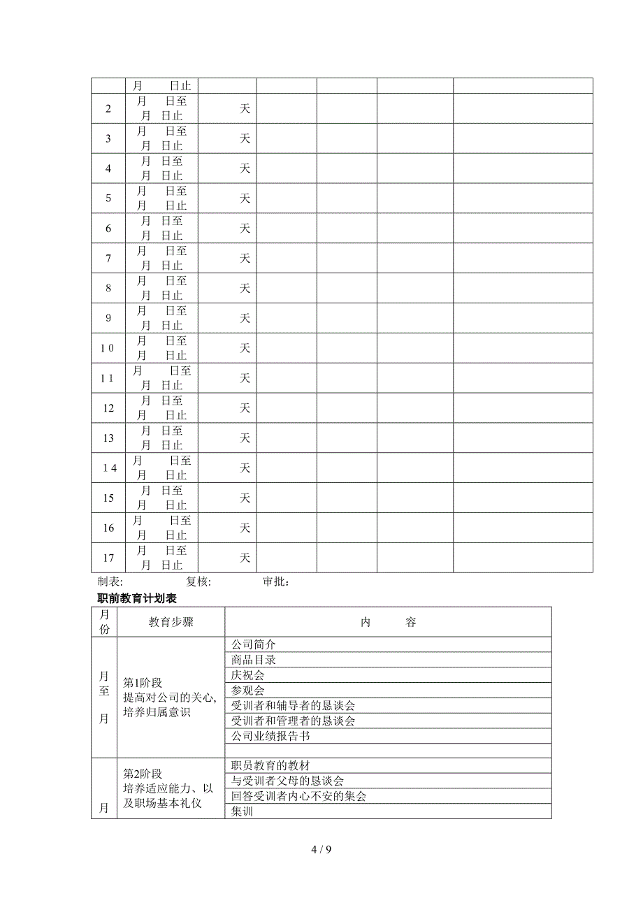 试用期管理及培训工具集（共9个表格）(1)_第4页