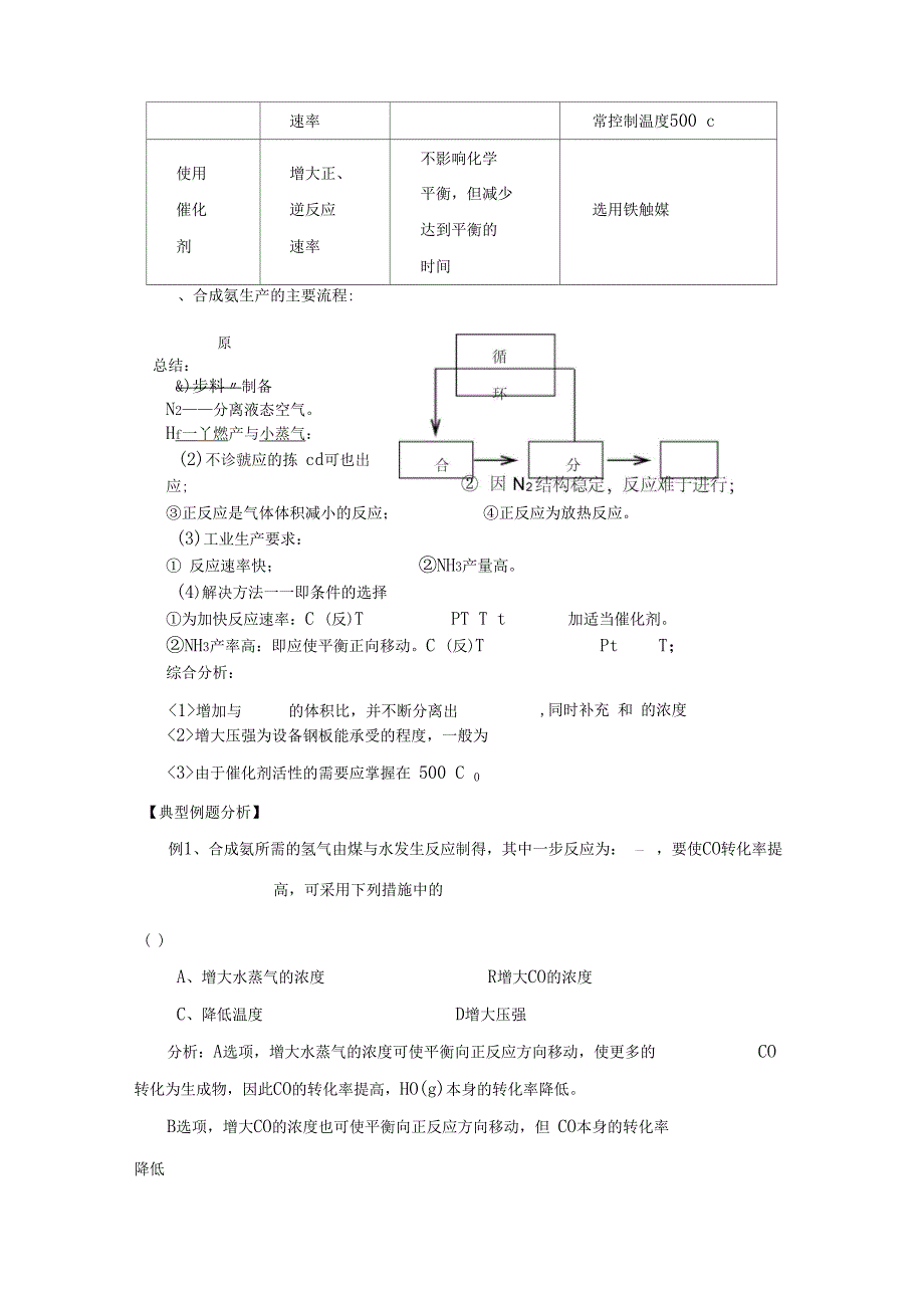 合成条件的选择_第2页