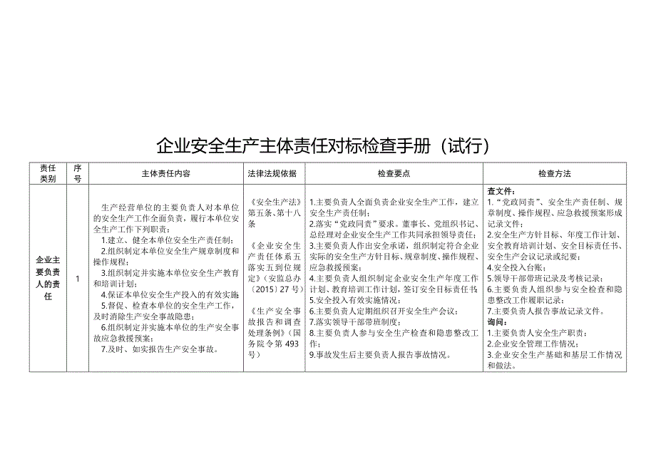 企业安全生产主体责任清单及.doc_第2页