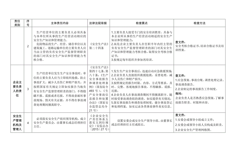 企业安全生产主体责任清单及.doc_第3页