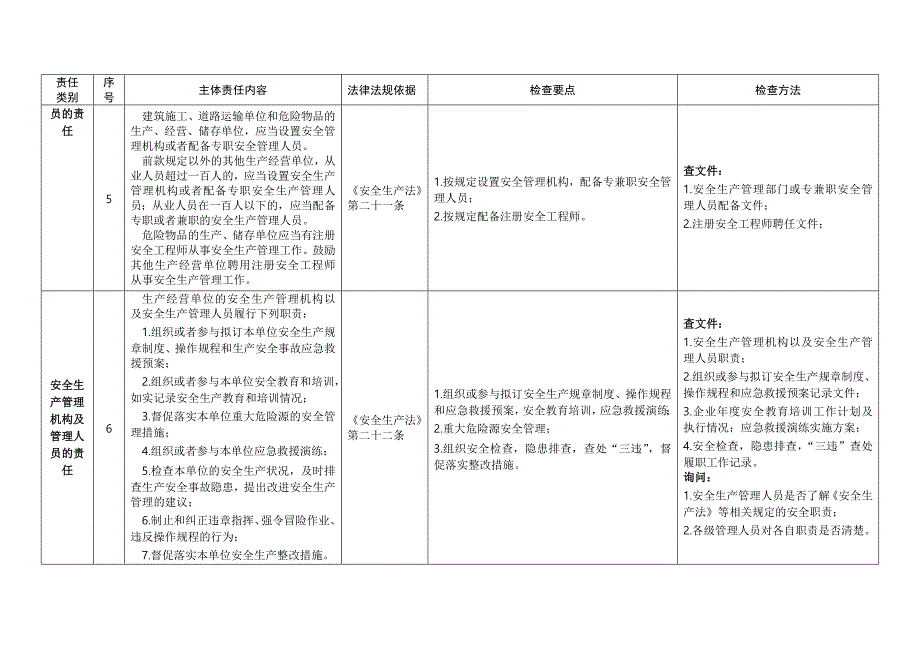 企业安全生产主体责任清单及.doc_第4页