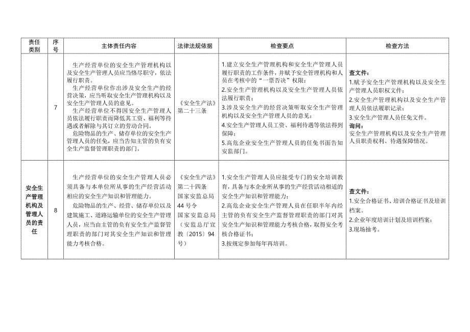 企业安全生产主体责任清单及.doc_第5页