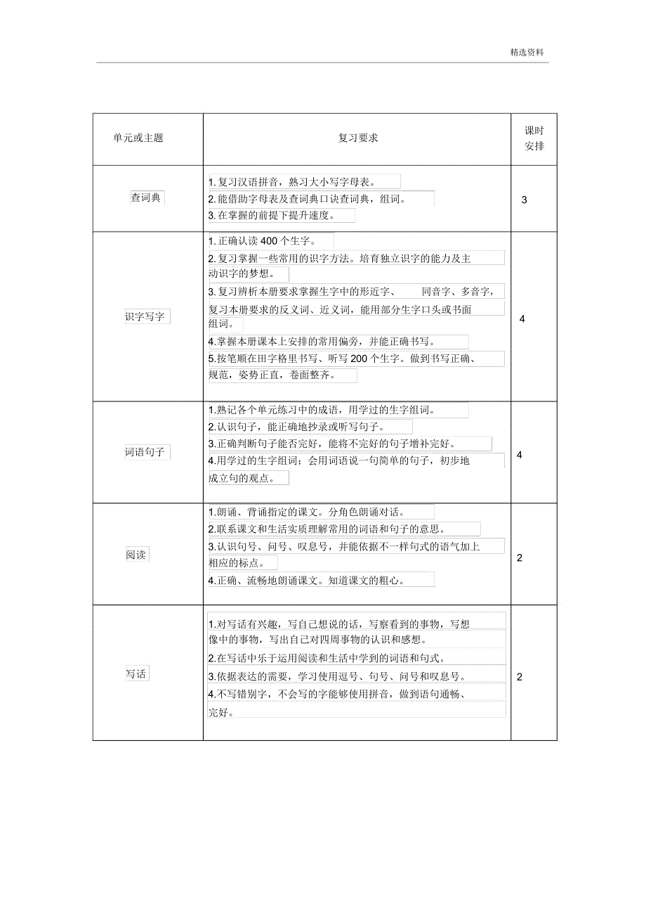 新人教部编版一下期末复习计划.doc_第3页