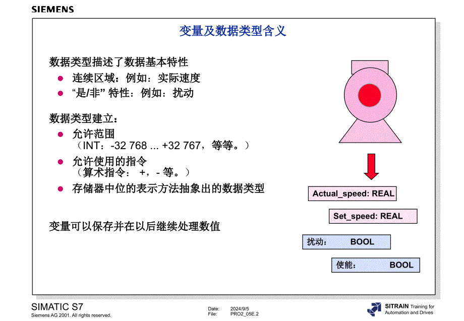 05STEP7数据类型和变量_第2页